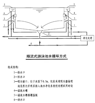 （一）顺流式的原理、运用场合及优缺点