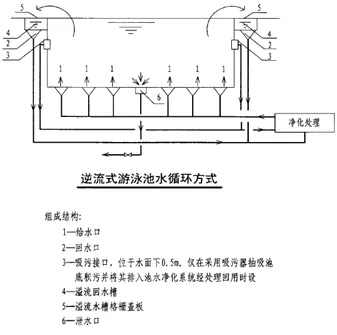 （二）逆流式的原理、运用场合及优缺点